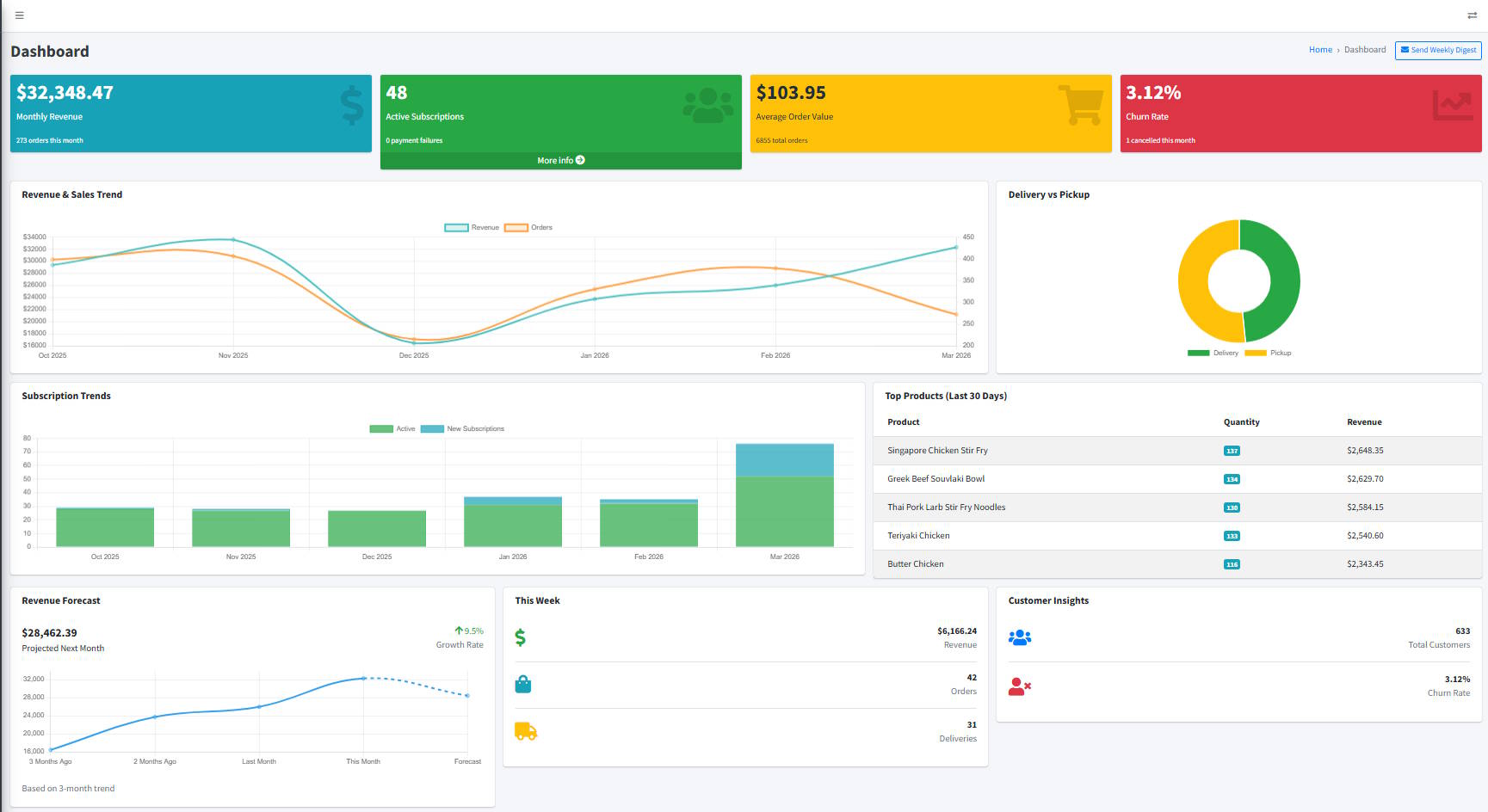 Real Food Kitchen image 3